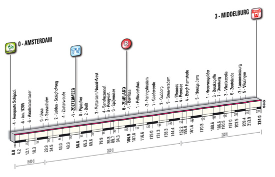 Stage 3 profile